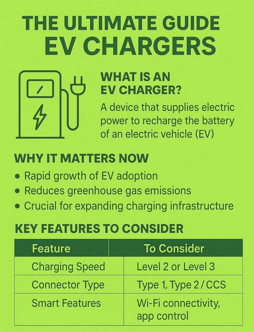 EV Chargers Infographic