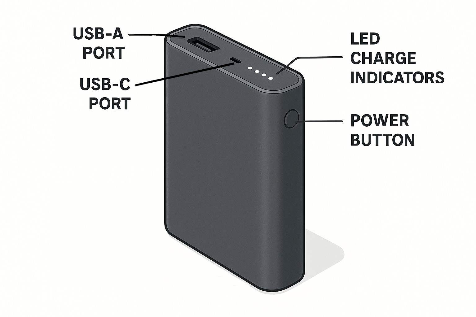 Power bank example